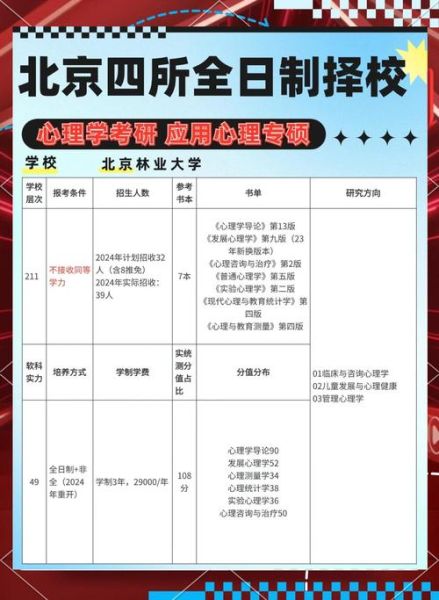 应用心理学大学学什么_毕业后能做什么