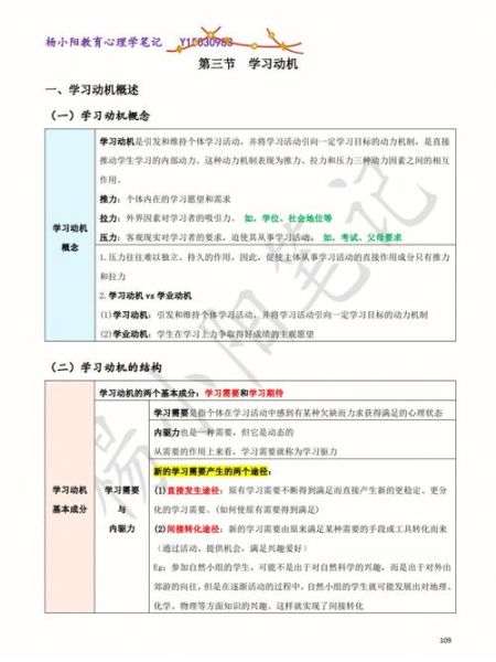 教育心理学研究_如何提高学习动机