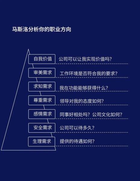 什么是人本主义心理学_如何应用马斯洛需求层次