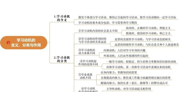 教育心理学研究_如何提高学习动机