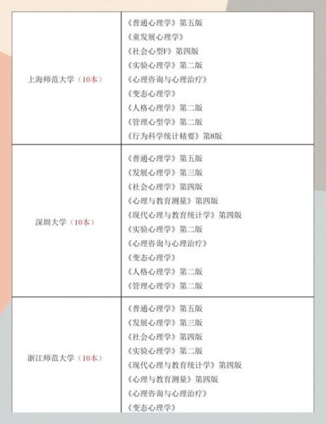 南开大学心理学考研难度_南开大学心理学考研参考书