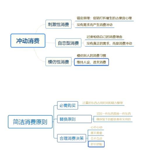 怪诞心理学如何影响消费决策_为什么人们会冲动购物