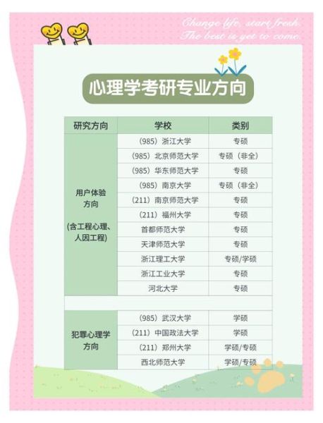 心理学考研怎么考_心理学考研科目有哪些