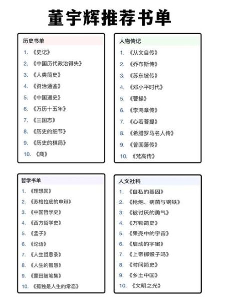 百科知识必读书籍有哪些_如何高效阅读