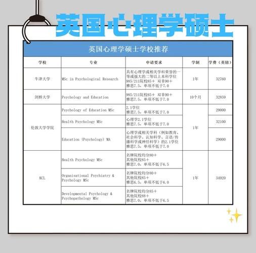 英国心理学硕士申请条件_英国心理学博士读几年