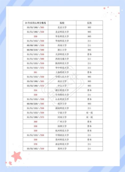 应用心理学分数线_历年趋势与报考建议