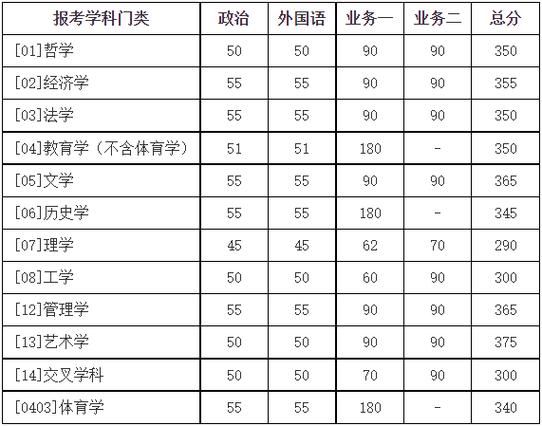 应用心理学分数线_历年趋势与报考建议