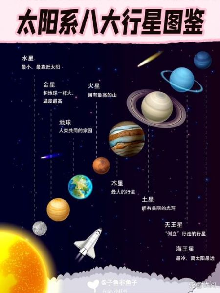 太阳系有几颗行星_行星数量变化原因