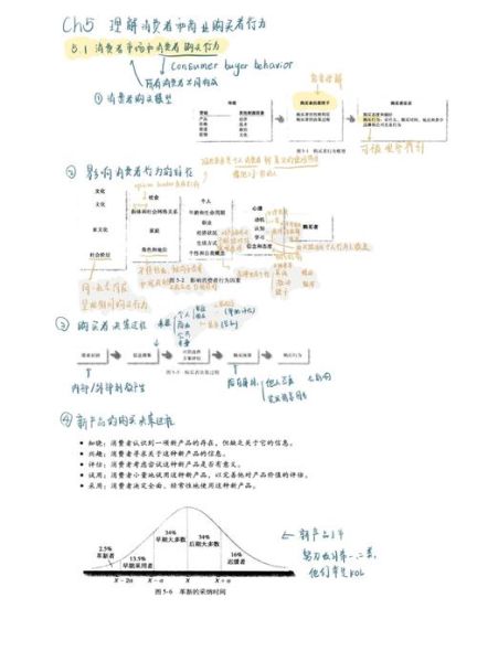 心理学研究如何影响消费者行为_心理学研究如何提高广告转化率