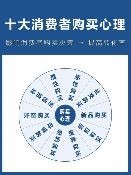 心理学研究如何影响消费者行为_心理学研究如何提高广告转化率