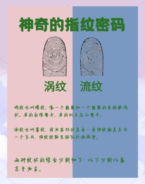 指纹情感表达是什么_如何运用指纹情感表达