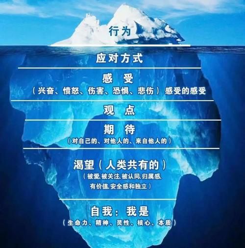 探索心理学奥秘_如何提升自我认知