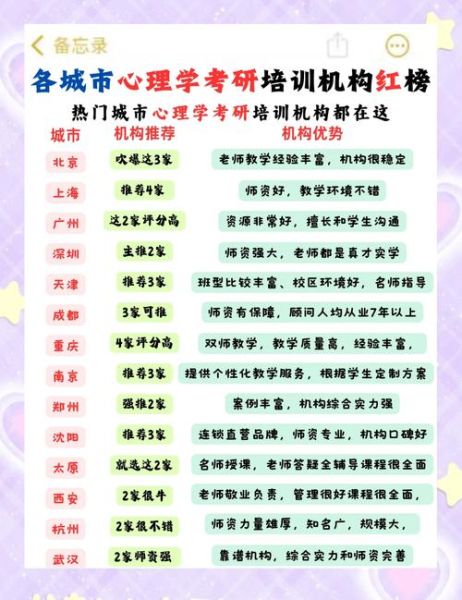 心理学培训班哪家好_心理学培训班怎么选