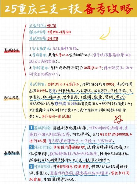 重庆读书三对口政策_如何准备材料