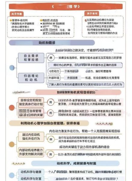 教育心理学案例怎么写_如何提升学生动机