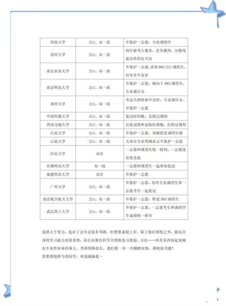 心理学考研有哪些学校_心理学考研院校排名
