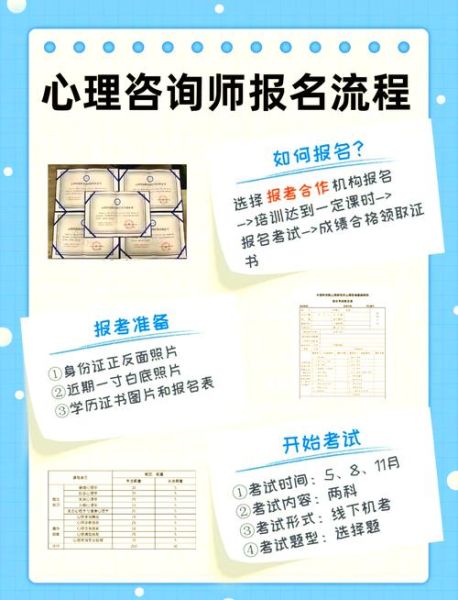 教育学教育心理学报名流程_教育学教育心理学报名条件