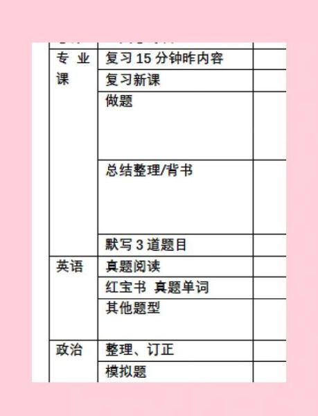 应用心理学考研科目_备考时间规划