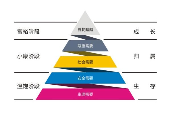 设计心理学如何影响用户体验_未来趋势是什么