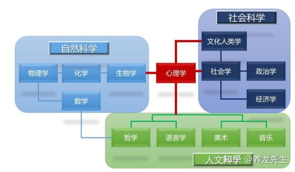 心理学属于什么学科_心理学学科归属