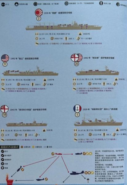 舰船百科全书_如何快速记忆舰船分类