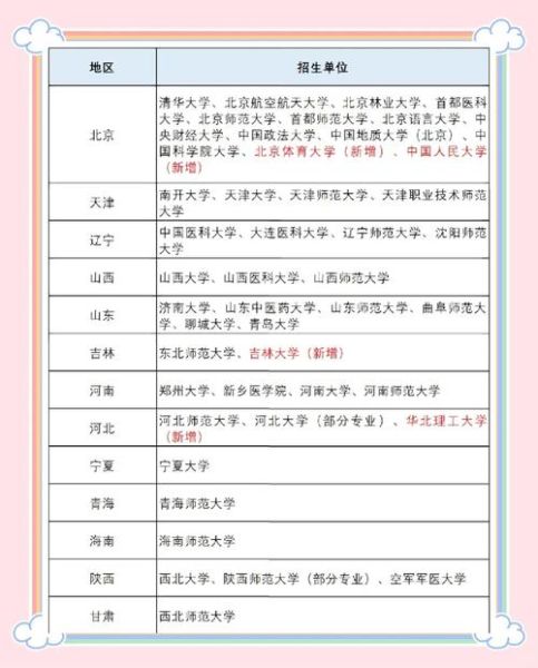 心理学考研考什么科目_心理学考研科目有哪些