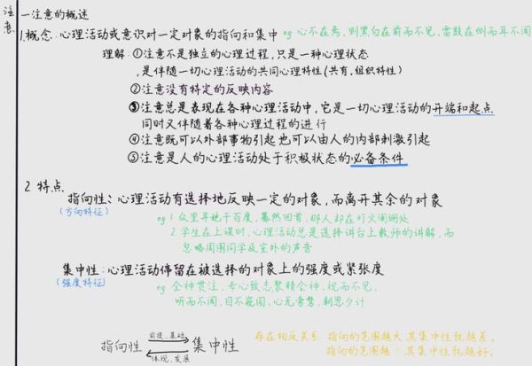 心理学第二章重点有哪些_如何高效记忆心理学概念