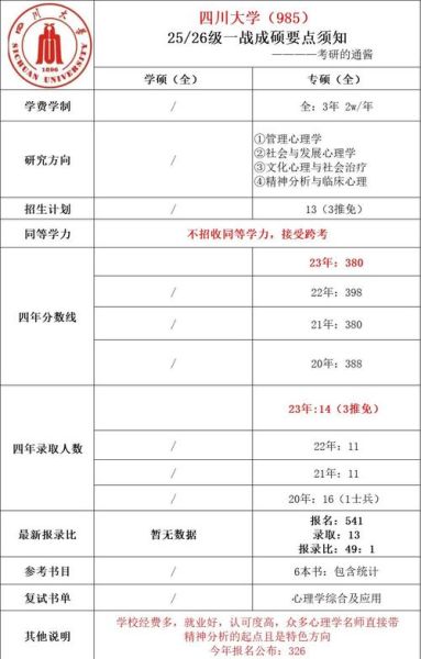 教育硕士心理学真题怎么准备_心理学考研真题解析
