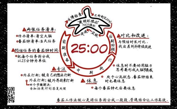 如何克服拖延症_心理学好书推荐