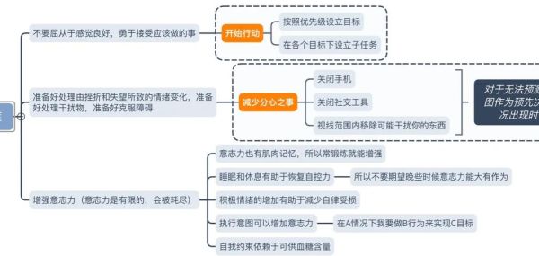 如何克服拖延症_心理学好书推荐