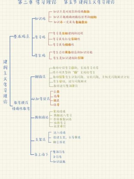 如何提升用户体验_设计心理学3的实用技巧