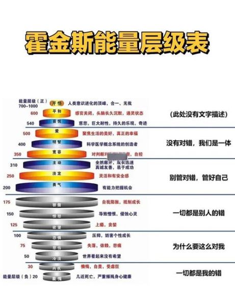 能量心理学是什么_能量心理学真的有用吗