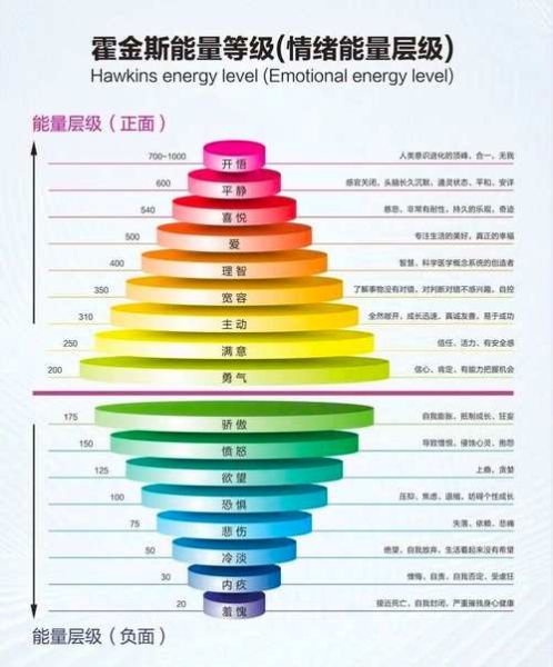 能量心理学是什么_能量心理学真的有用吗