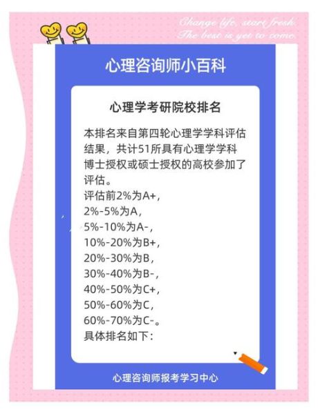 心理学专业就业前景怎么样_心理学考研院校排名