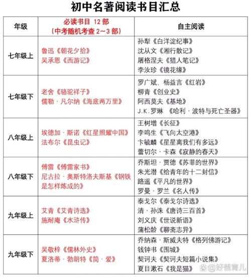 学生课外必读书系有哪些_如何挑选