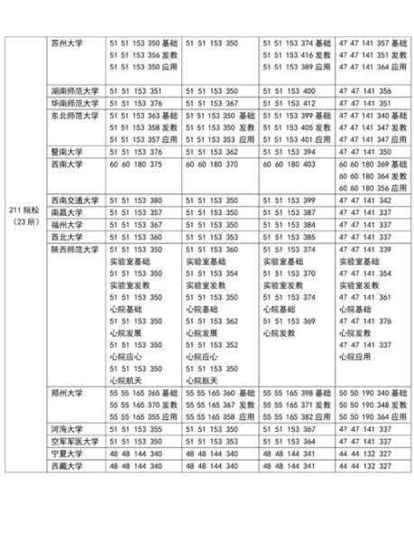临床心理学大学排名_如何选择