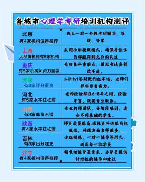心理学培训课程有用吗_如何选择靠谱机构