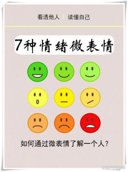 表情心理学是什么_如何识别微表情