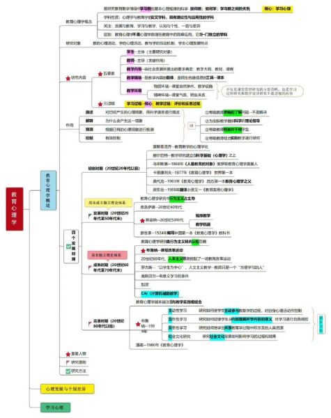 教育心理学研究对象是什么_如何应用于教学实践
