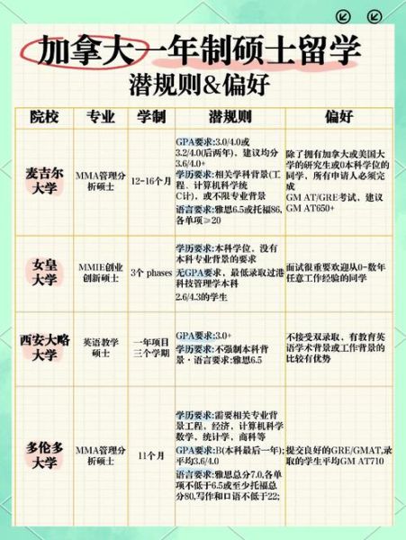 加拿大心理学专业申请条件_加拿大心理学硕士读几年