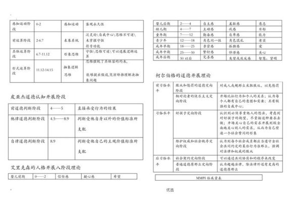 幼儿心理发展阶段有哪些_如何正确引导