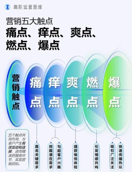 为什么人们总是冲动消费_如何识别营销中的心理陷阱