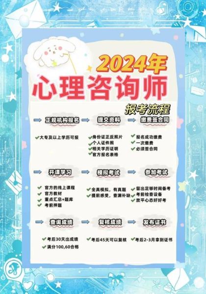 心理咨询师怎么选_心理咨询多少钱一次