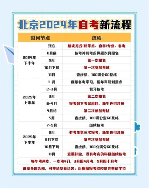 北大心理学自考怎么报名_北大心理学自考难不难