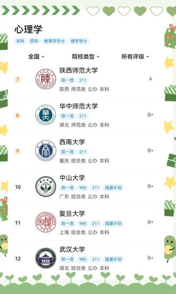 儿童心理学大学排名_如何选择最适合的院校