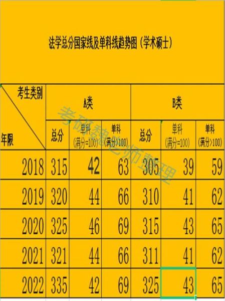 心理学考研国家线是多少_2025年趋势预测