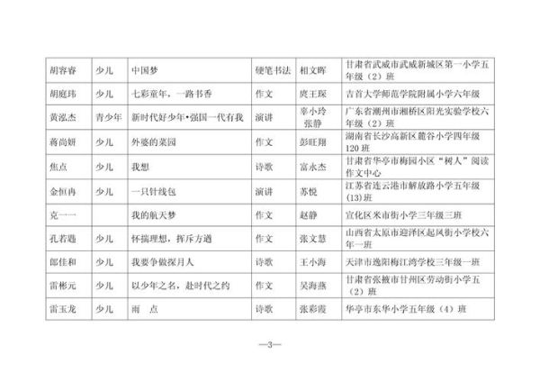 少年百科全书适合几岁读_如何高效做读书汇报