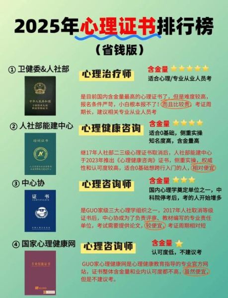 自学心理学考试怎么准备_零基础多久能过