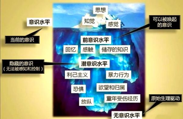 弗洛伊德潜意识如何影响行为_怎样通过精神分析改善自我