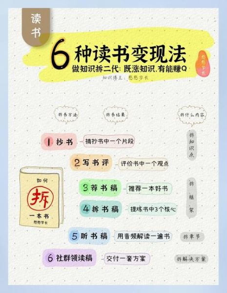 拆书帮读书法真的有用吗_这样读书就够了怎么用